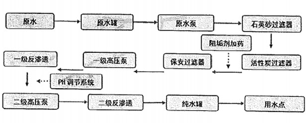 二級反滲透叼嘿在线观看