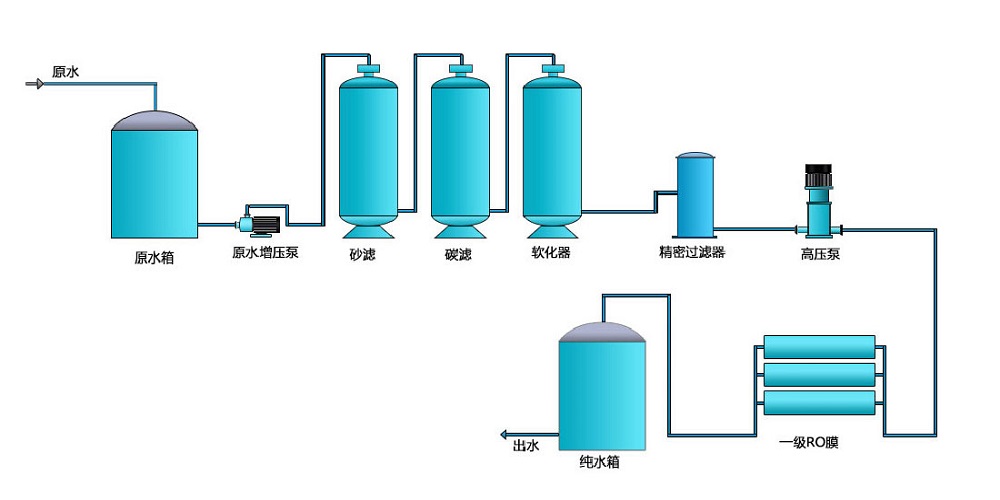 工業清洗叼嘿在线观看
