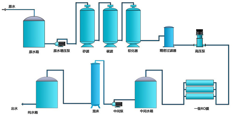 叼嘿视频软件下载設備工藝圖