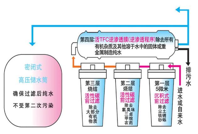實驗室純水機,實驗室叼嘿在线观看