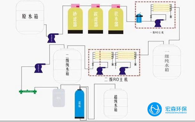 全自動反滲透叼嘿在线观看