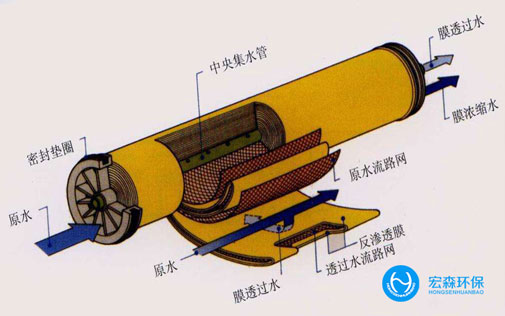 中小型工業RO叼嘿在线观看