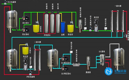 中小型反滲透ro叼嘿在线观看